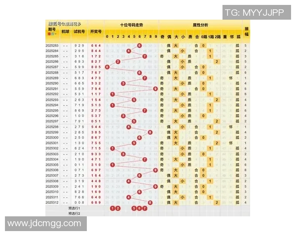 今天开机号3d最新开奖信息及分析助你轻松掌握中奖机会和技巧
